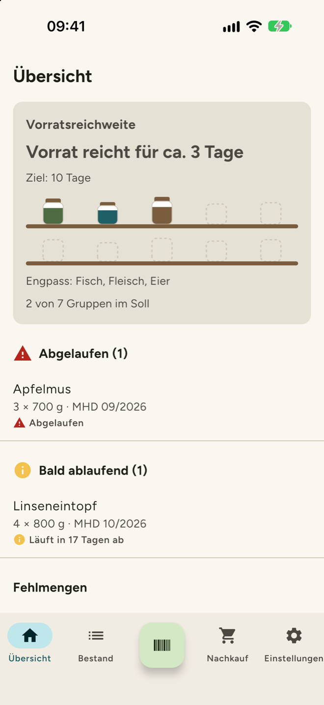Overview screen of the Vorratskammer app: supply coverage shown as a shelf of storage jars, expired and soon-to-expire food, and shortfalls for each food group