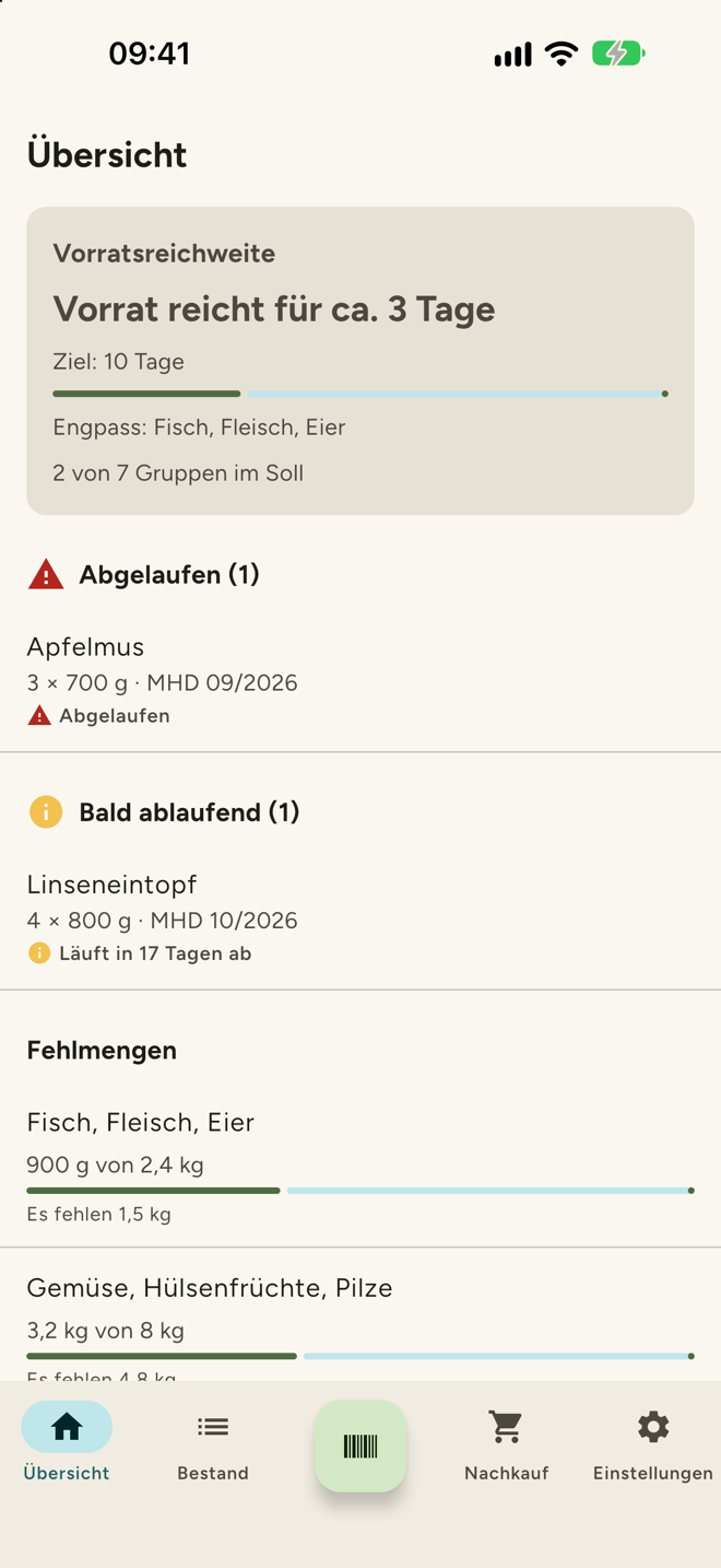 Übersicht der App Vorratskammer: Vorratsreichweite, abgelaufene und bald ablaufende Lebensmittel sowie Fehlmengen je Lebensmittelgruppe